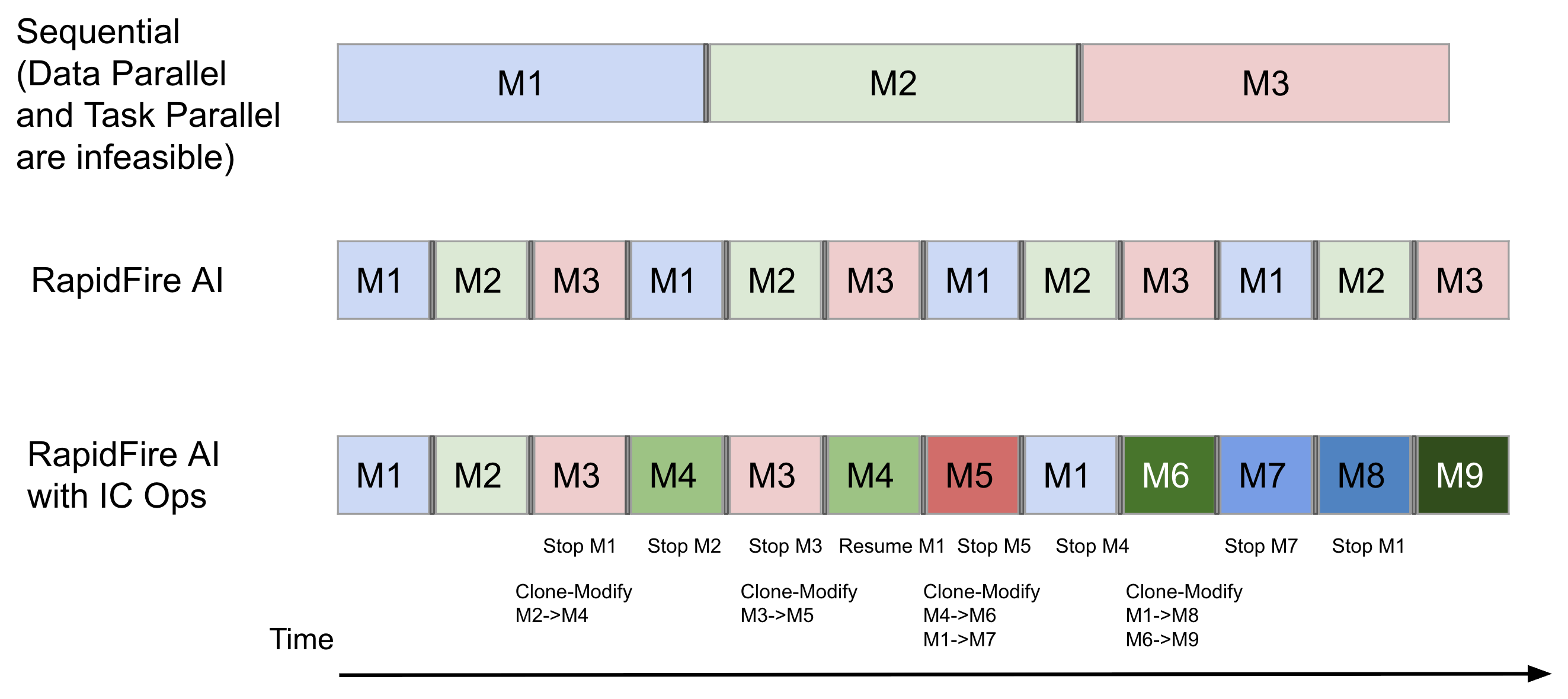 _images/gantt-1gpu.png