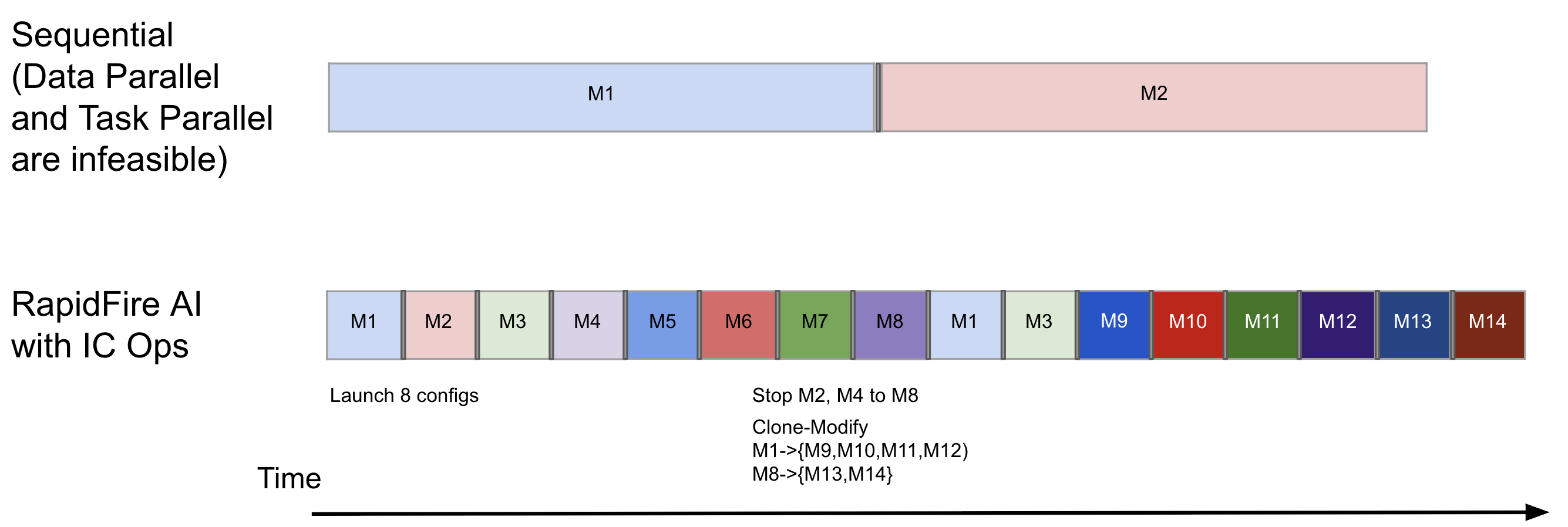 _images/gantt-1gpu2.png