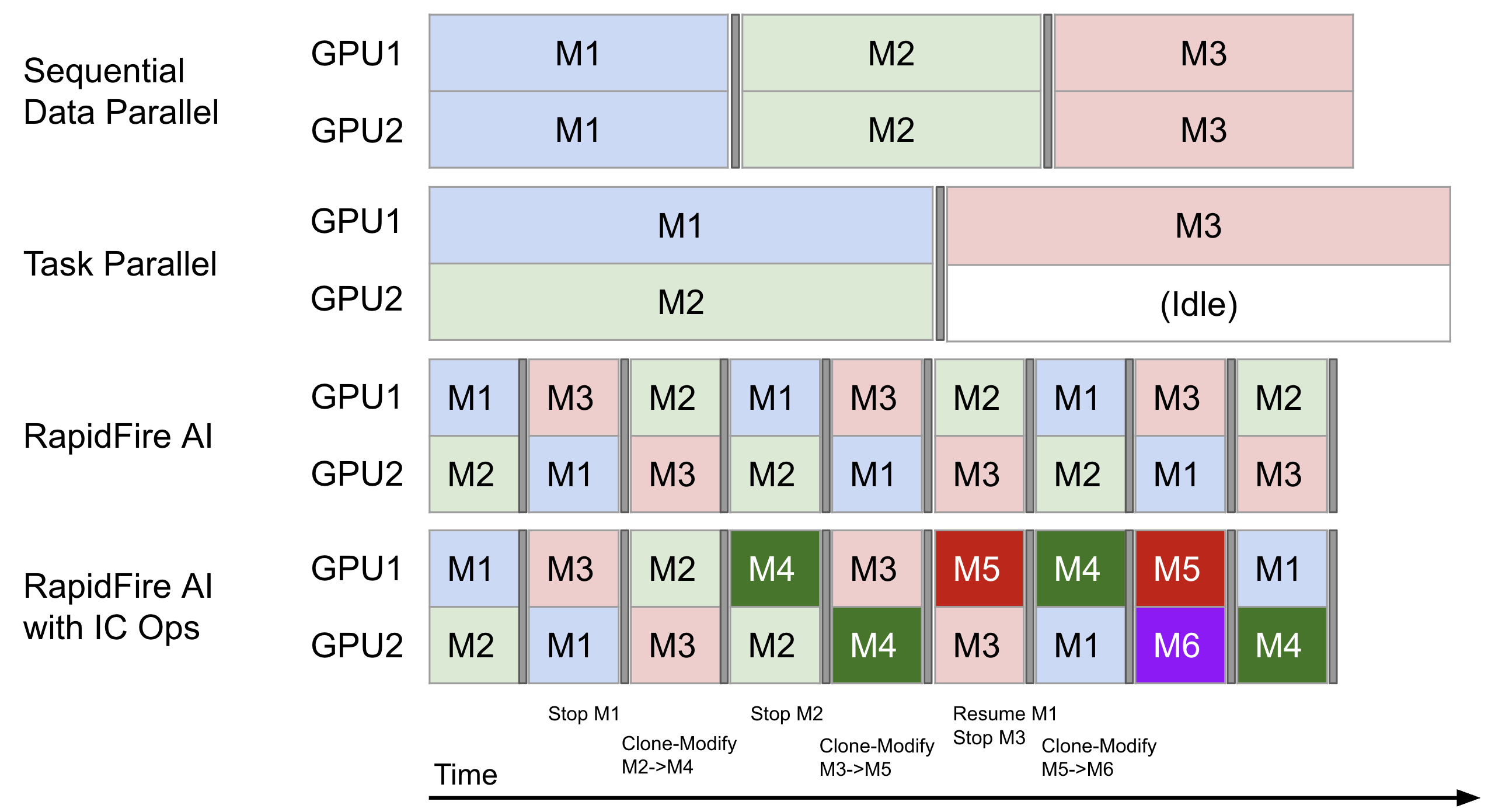 _images/gantt-2gpu.png