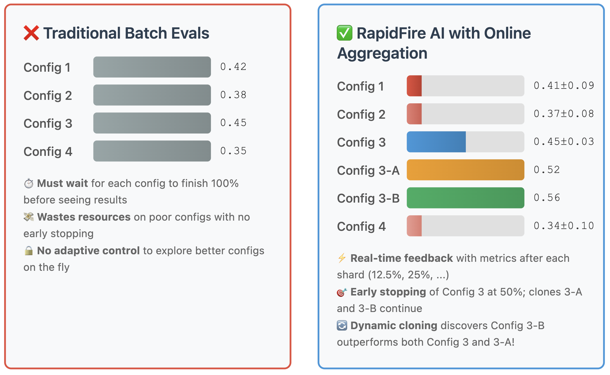 Online aggregation for evals with RapidFire AI and IC Ops.