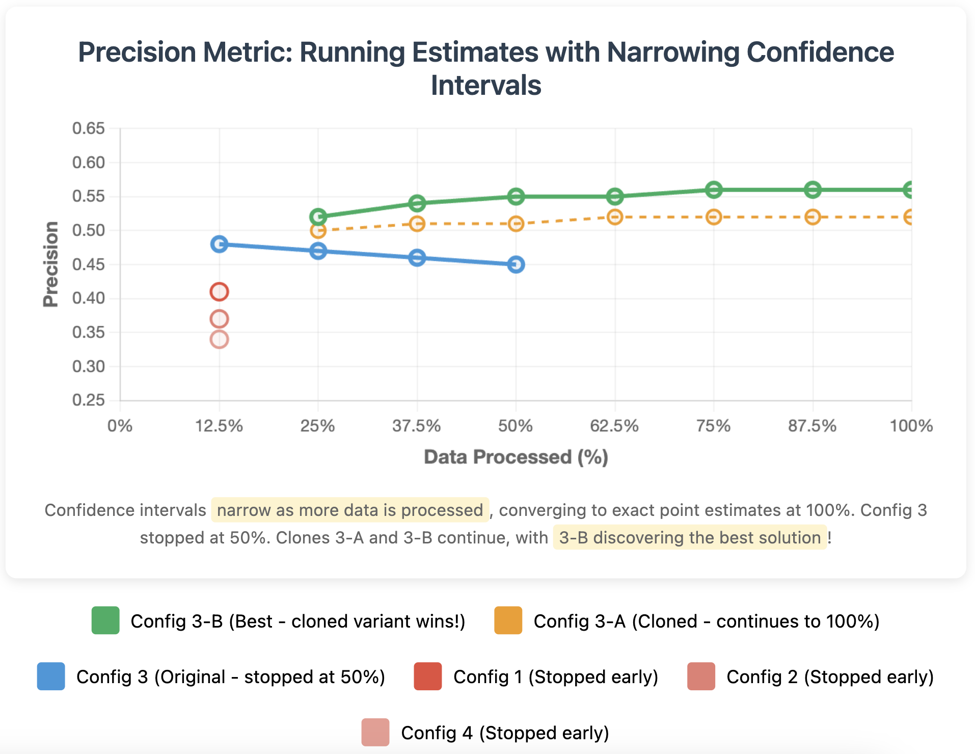 Online aggregation for evals with RapidFire AI and IC Ops.