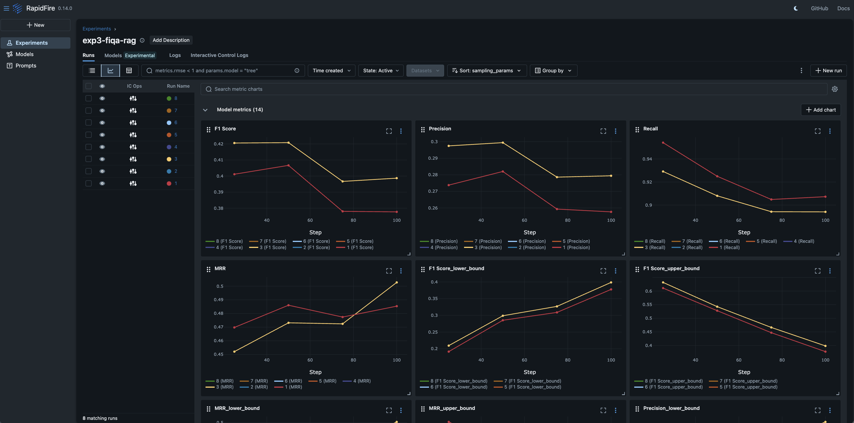 Monitor training behaviors on ML metrics dashboard