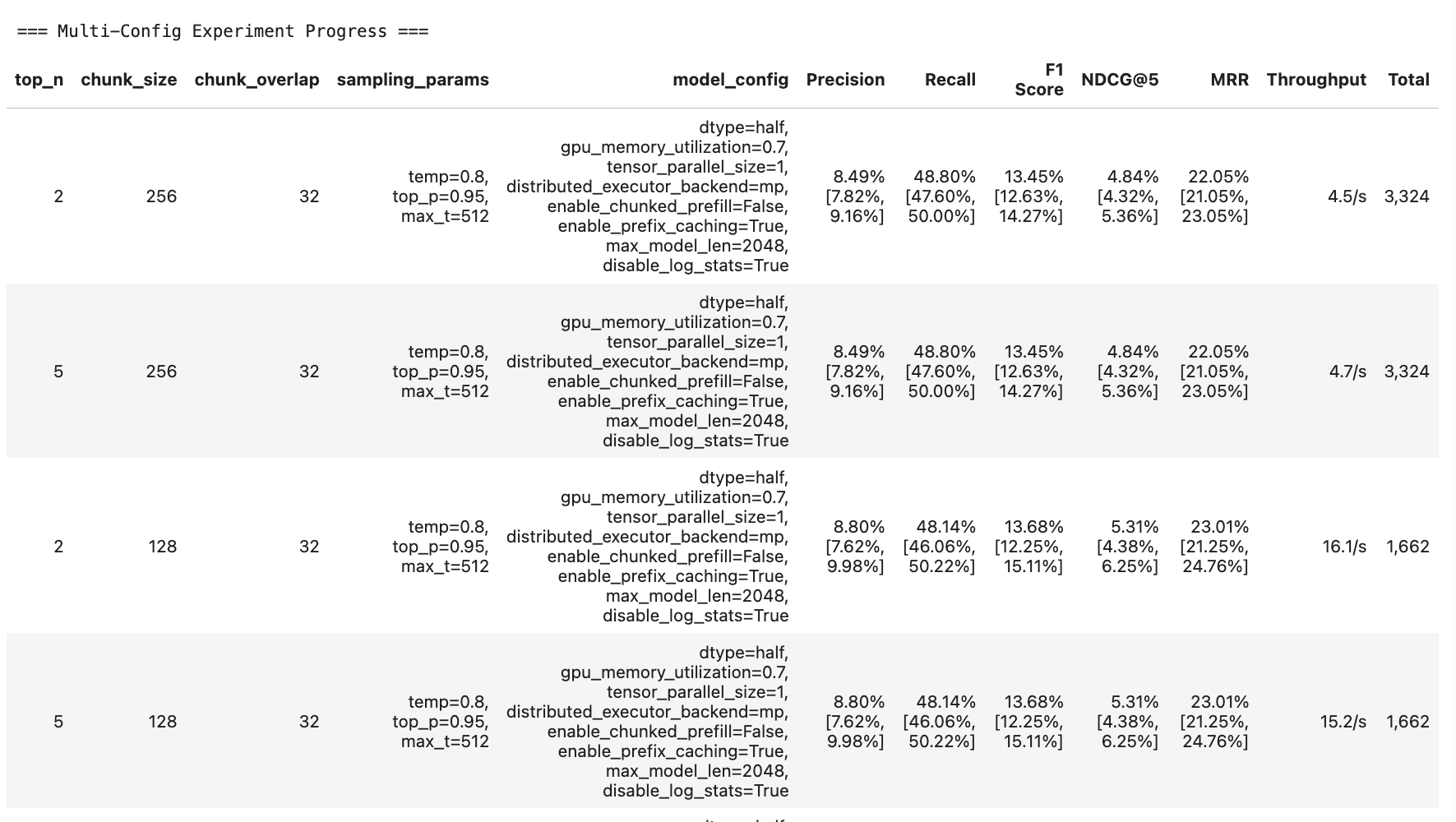 Monitor runs table and online aggregation of eval metrics