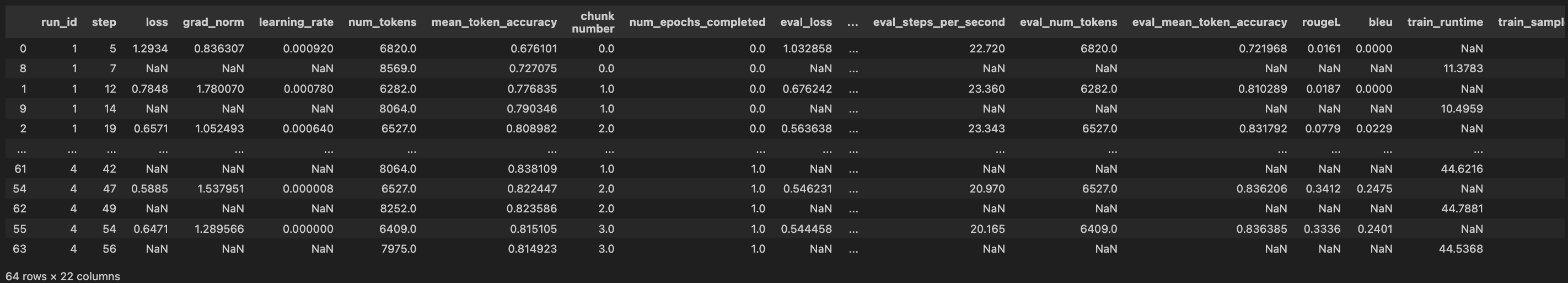 Outputs of get results