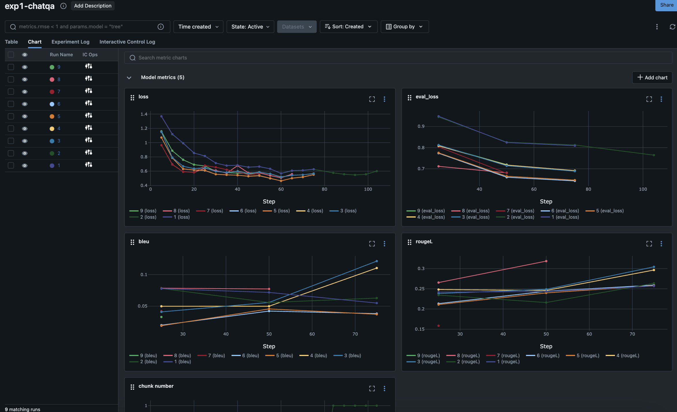 Metrics plots on dashboard