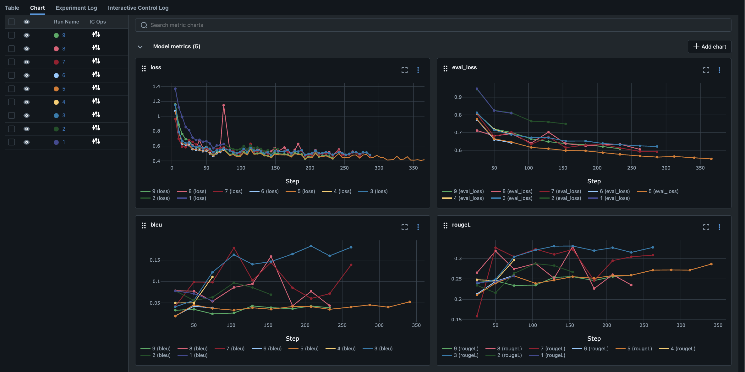 IC Op results on dashboard